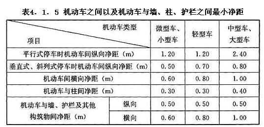 機動車之間以及機動車與墻、柱、護欄之間最小凈距