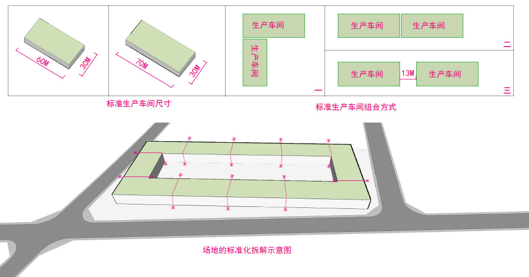 標準化、模塊化的生產(chǎn)車間設計